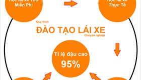 Đào tạo lái xe tại huyện Thạch Thất, Hà Nội